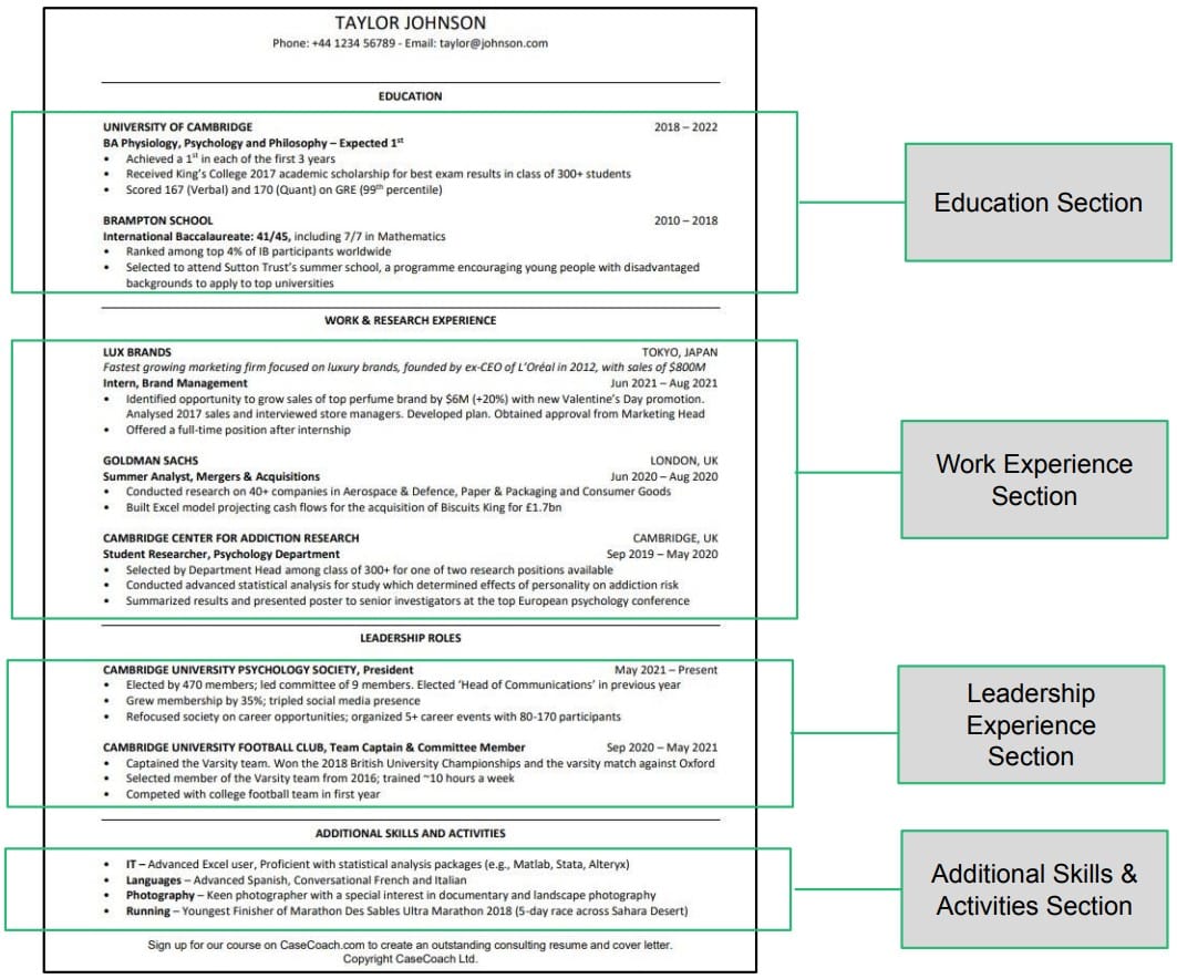 Sample model resume