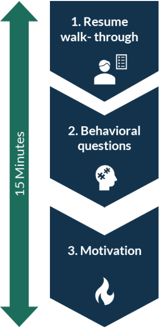 Consulting Fit Interview Example with Former McKinsey Interviewer